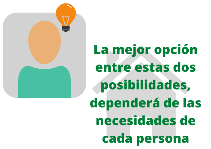 leasing habitacional