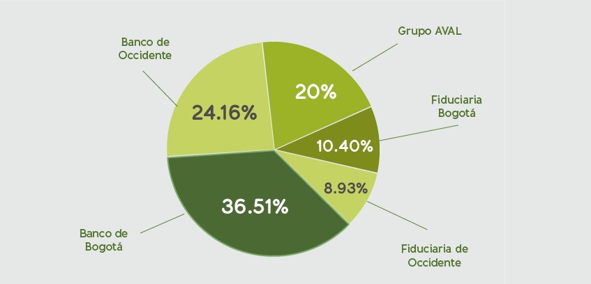 pensión en porvenir