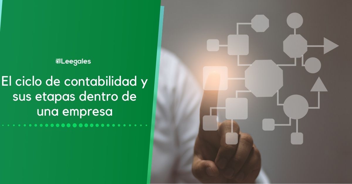 Flujo de Caja Libre: ¿Qué es y cómo se calcula? 2