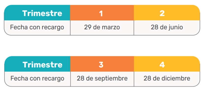 predial medellin 2022