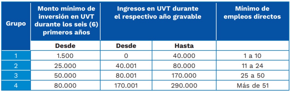 beneficios tributarios 2021