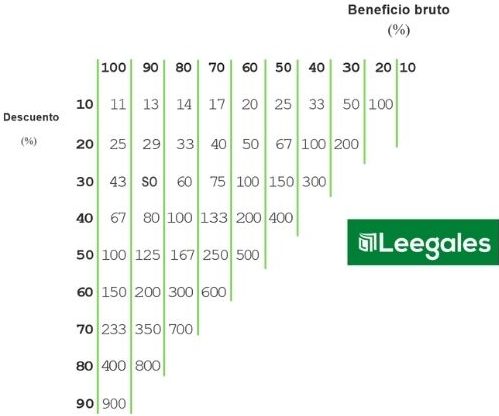 tabla de descuentos