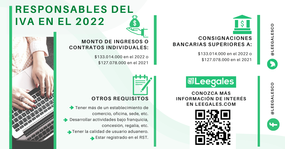 responsables de IVA 2022